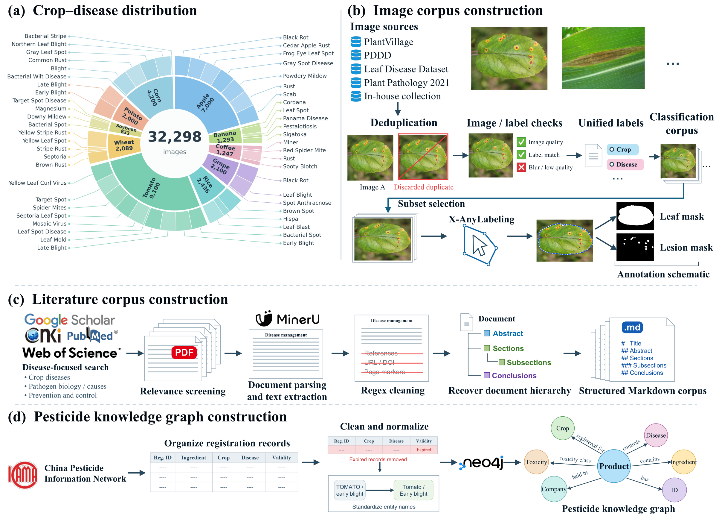 Evidence-resource construction